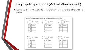 Thus this truth table represents the or gate. Boolean Logic Boolean Logic Is Considered To Be The Basic Of Digital Electronics We Know That A Computer S Most Basic Operation Is Based On Digital Electronics Ppt Download