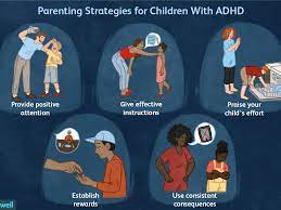 Adhd In Children: Symptoms And Treatment