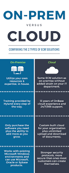 Check spelling or type a new query. Onbase On Premise Vs Onbase Cloud Solutions
