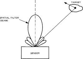 Ships do use active sonar, but modern nuclear submarines are extremely adept at using the ocean environment to their advantage in avoiding active transmissions. Sonar System An Overview Sciencedirect Topics