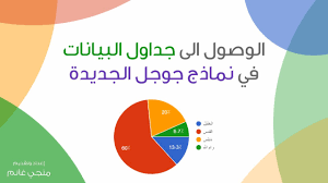 الوصول الى جدول الاستجابات في نماذج جوجل الجديدة Youtube