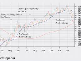 Want to buy binance futures trading signals subscription? Master Futures Trading With Trend Indicators
