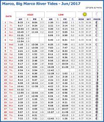 74 uncommon marco island tide table