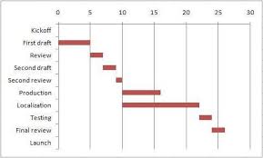 project management with excel your first gantt chart the