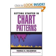 Swing And Day Trading Evolution Of A Trader Thomas N