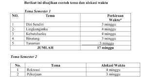 Dokumen Download Silabus Dan Model Pembelajaran Tingkat Tk Dan Ra Tahun Ajaran 2016 2017 Format Microsoft Word Do Model Pembelajaran Matematika Sma Belajar