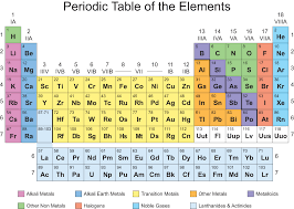 Each element on the periodic table is cool in its own way, but any of theses could be called the coolest element. Printable Periodic Table Printable Periodic Table Of Elements Igoscience Com Periodic Table Printable Periodic Table Periodic Table Of The Elements