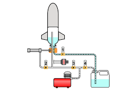 Summer is here, and i was looking for something to do with the kids. An Autonomous Water Rocket Launcher