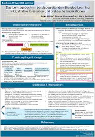 • zweitens soll die analogie darauf verweisen, dass es zur führung. Pdf Das Lerntagebuch Im Berufsbegleitenden Blended Learning Qualitative Evaluation Und Praktische Implikationen