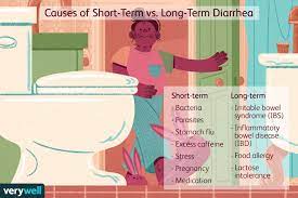 Morning Diarrhea: Causes, Treatment, And Prevention