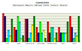 Competitor Competitive Analysis Template Excel Using Radar Chart Competitive Analysis Competitor Analysis Radar Chart