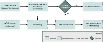 data flow chart of the entire system the only parts exposed