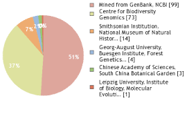 Image result for Chassalia umbraticola