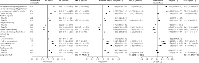 High blood pressure blood pressure is recorded as two numbers, with a ratio like. Global And Regional Effects Of Potentially Modifiable Risk Factors Associated With Acute Stroke In 32 Countries Interstroke A Case Control Study The Lancet