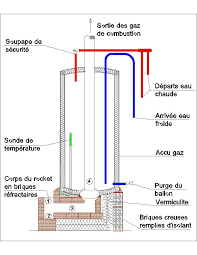 Terre Paille Fr 2016 11 11 Auto Construction Dun Chauffe Eau Rocket Chauffe Eau Poele Rocket Ballon Eau Chaude