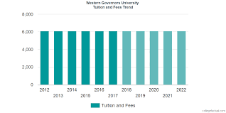 Western Governors University Tuition And Fees