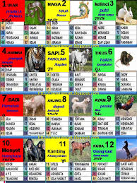 Rumusan Sgp Diigo Groups
