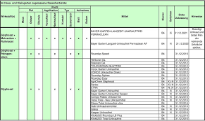 Bayer garten langzeit unkrautfrei permaclean 250 gr. Pflanzenschutzmittel Fur Den Haus Und Kleingarten Rasen Pdf Kostenfreier Download