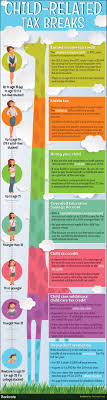Child Related Tax Breaks Growth Chart