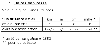 La vitesse du son dépend du milieu dans lequel on se situe, et avoisine les 340 mètres par seconde. Mouvement Uniforme Et Vitesse Maxicours