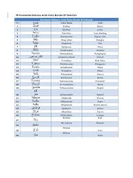 Dan menurut waktu kejadiannya, fi'il sendiri. 30 Kosakata Bahasa Arab Kata Benda Di Sekolah