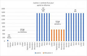 We did not find results for: Effondrement Des Indemnites Reprise D Emploi Decouragee Les Aberrations De La Reforme De L Assurance Chomage Basta