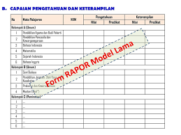 Untuk format penilaian silahkan download. Praktik Pengolahan Penilaian Hasil Belajar Ppt Download