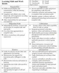 Learning Skills And Work Habits Donald A Wilson Secondary School Remarks For Report Card Report Card Comments School Report Card
