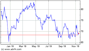 Exxon Mobil Stock Price Xom Stock Quotes Charts Trades