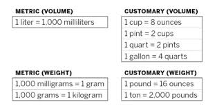 Dairy Farm Measurements Practicing Measurement Conversions