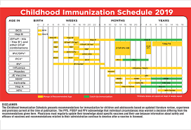 Philippine Childhood Immunization Schedule For 2019 Released