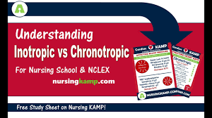 What Are Cardiac Inotropic Chronotropic Medications Nclex Icu Nursing Kamp