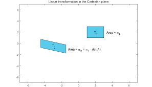 نتیجه جستجوی لغت [determinant] در گوگل