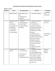 Berikut gambar sahaja sempat saya kongsikan. Rancangan Tahunan Unit Pengakap Kanak Kanak Docx Rancangan Tahunan Unit Pengakap Kanak Kanak Tahun 4 Dan 5 Minggu 1 Tajuk Pendaftaran Isi Kandungan Course Hero