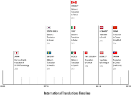 The set of journals have been ranked according to their sjr and divided into four equal groups, four quartiles. Nutrition Care Process Ncp Update Part 2 Developing And Using The Ncp Terminology To Demonstrate Efficacy Of Nutrition Care And Related Outcomes Journal Of The Academy Of Nutrition And Dietetics