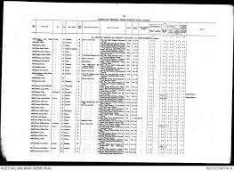 George Walter Tilley