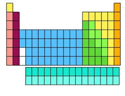 We did not find results for: Blank Periodic Table By Northeast Education Teachers Pay Teachers