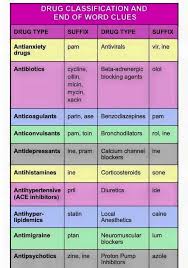 Hypertency Classification Of Antihypertensive Drugs Chart