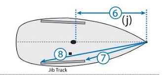 How To Measure For A New Jib Or Genoa Precision Sails Ltd