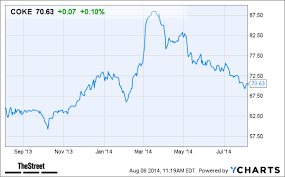 ko stock futures