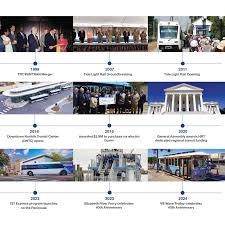 Image result for Pepper Red 2007 Transit