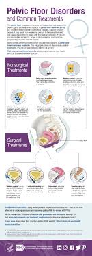 Pelvic Floor Disorders And Common Treatments In 2020 Pelvic Floor Alternative Healing Healthy Aging