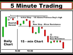 How To Trade The 5 Minute Chart With Price Action 5 Minute Scalping Trading Strategy 2018