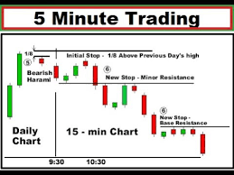 how to trade the 5 minute chart with price action 5 minute scalping trading strategy 2018