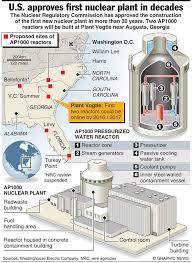 2012 In Infographics How Graphic News Saw The World Nuclear Energy Nuclear Technology Nuclear Reactor
