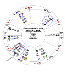 29 rare composite chart calculator no birth time