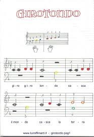 Les formations ciel.ciel associations et ciel associations evolution 29. Giro Girotondo Casca Il Mondo Spartito Grandi Note Colorate Spartiti Musicali Pianoforte Note Musicali