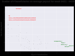 The most difficult and most expensive cryptocurrency to mine is bitcoin, and this. Are Miners Centralized A Look Into Mining Pools By Alethio Consensys Media