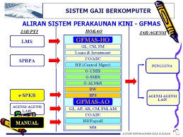 (élaun) bayaran yg diberikan kpd seseorang (oleh sesebuah organisasi) secara tetap (untuk melaksanakan sesuatu tugas): Gaji Elaun Dan Kemudahan Penjawat Awam Proses Pembayaran
