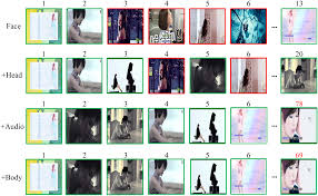 1811.07548] iQIYI-VID: A Large Dataset for Multi-modal Person Identification